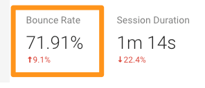 Example of a high bounce rate and session duration