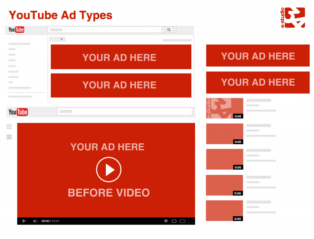 Red boxes showing the places where the Ads are displayed on Youtube