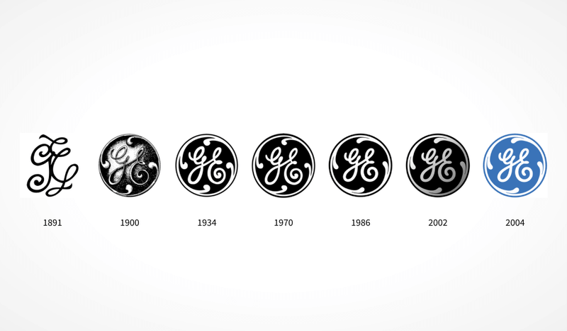 Evolution of General Electric's logo
